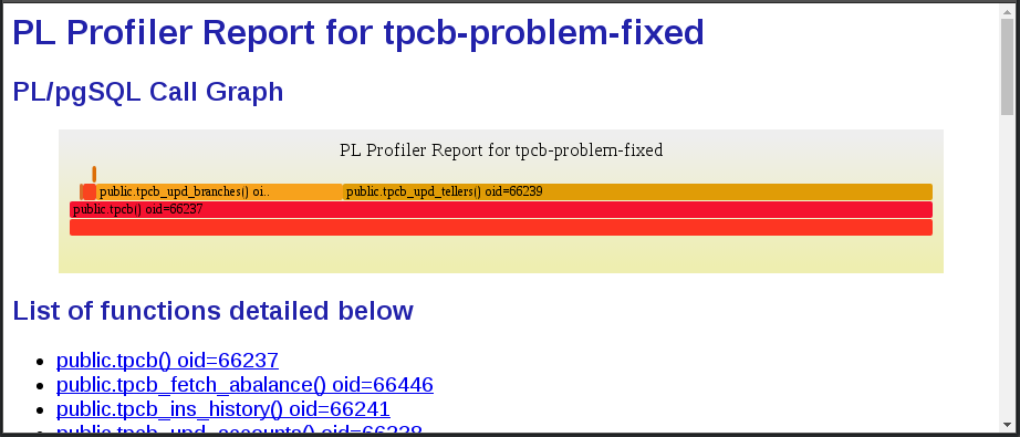 tpcb-problem-fixed.html