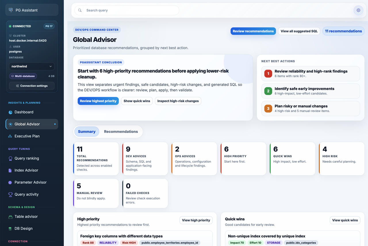 Global Advisor recommendations