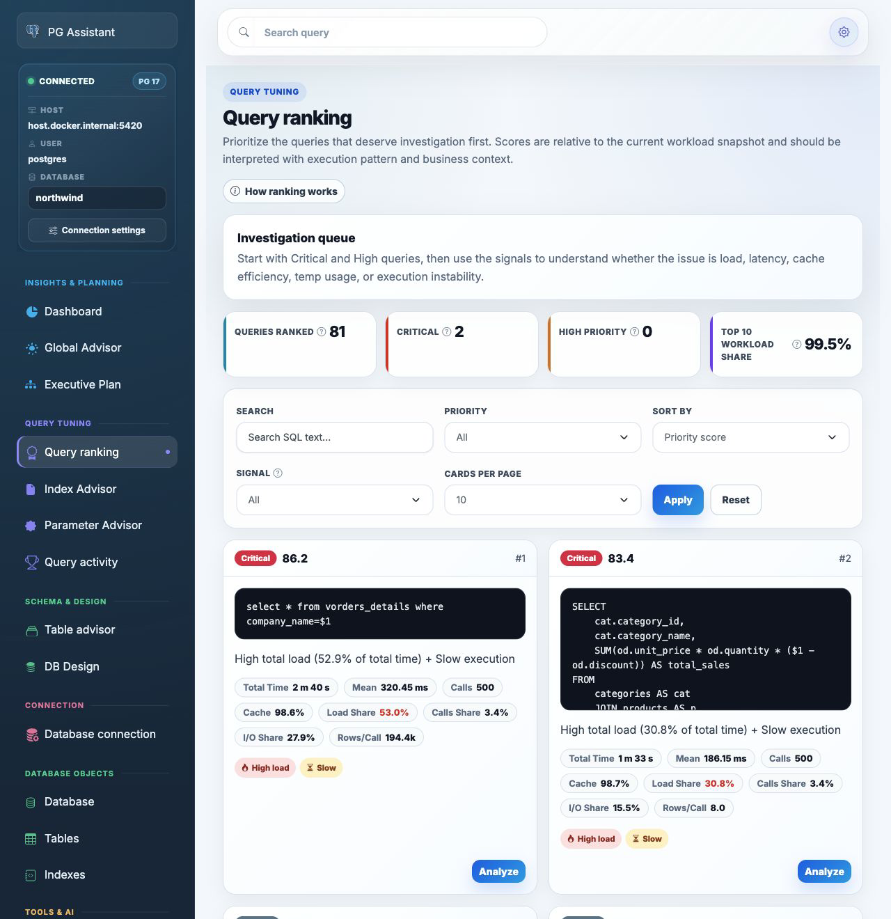 Workload prioritization