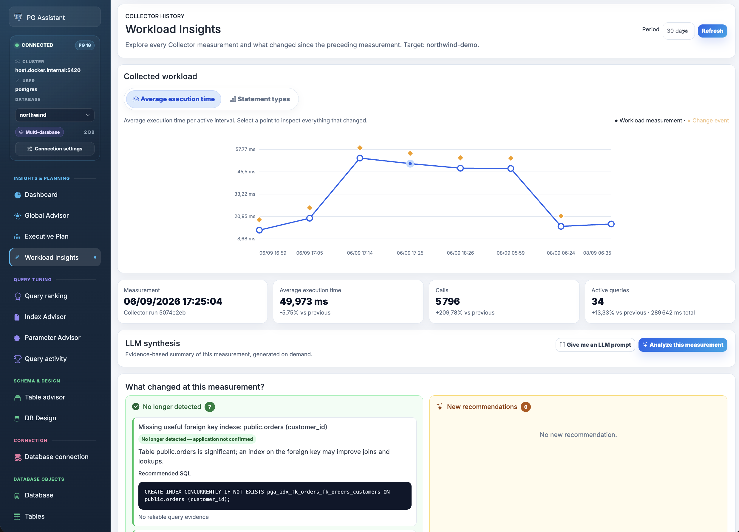 workload Insights
