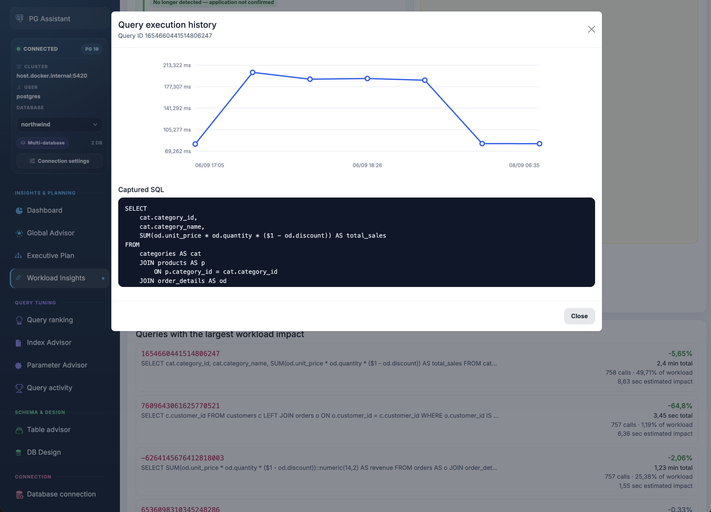 workload Insights - Query evolution