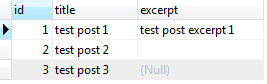 PosgreSQL NULLIF - Posts table