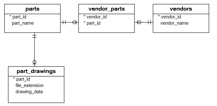 PostgreSQL Python Sample Database Diagram