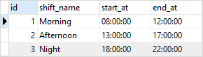 PostgreSQL TIME Data Type Example
