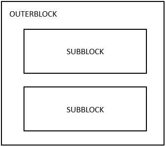plpgsql block structure