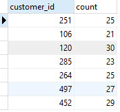 postgresql count with group by